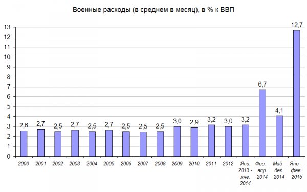 Готовимся к большой войне?