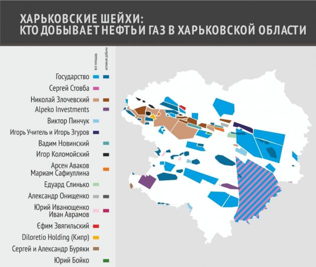 Харьковские шейхи: кто добывает нефть и газ в регионе