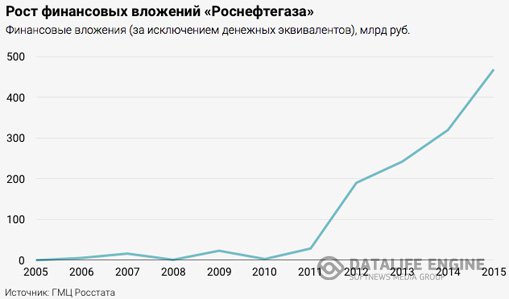 Игорь Сечин сглазил Катар мутными схемами