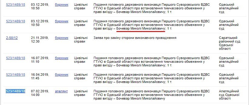 Дело на миллионы: как в Одессе обобрали государственный банк "Киев"