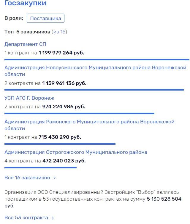 Под губернатором Гусевым созрело 