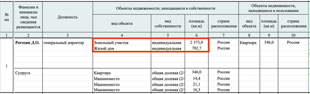 Навальный, видео, расследование, Рогозин, скандал, госжулик, декларации, дача, такса, робот, Фёдор, Путин, Восточный, космодром, воровство, возмущается, НАСА, Масенков, Серебряков, Mercedes