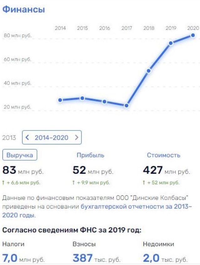 Похороны Джорджа Флойда в США