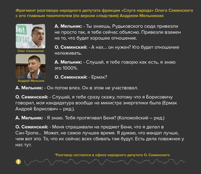 Слуга народа Семинский на записи СБУ делил с бандитом долю в Нефтегаздобыче: Звезды меня избрали, я в команде президента. Причем со мной Дубинский, ну вся команда, все бл...дь 240 07