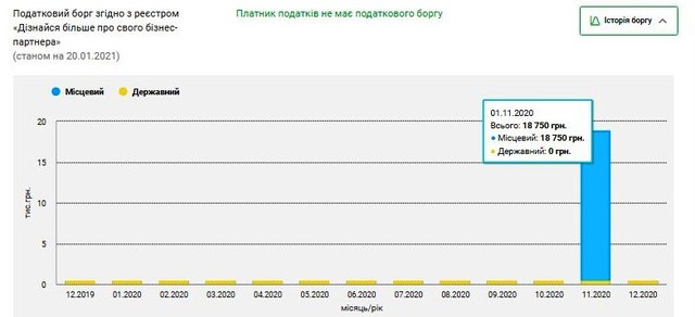 Сергей Шапран: что известно о газовом мошеннике и аферисте, которого 30 января вызывают в суд