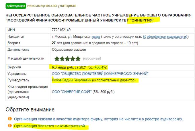 Без перспектив. Куда ведет университет Вадима Лобова «Синергия» своих студентов: анализ отзывов, запросов и поисковиков