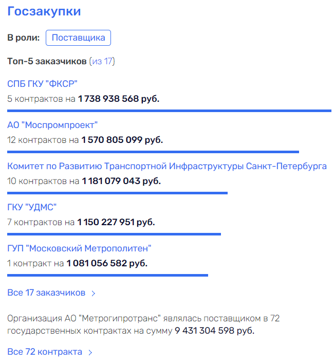 Абрамсон без Абрамовича - деньги на ветер? qudidzziqexixxkmp