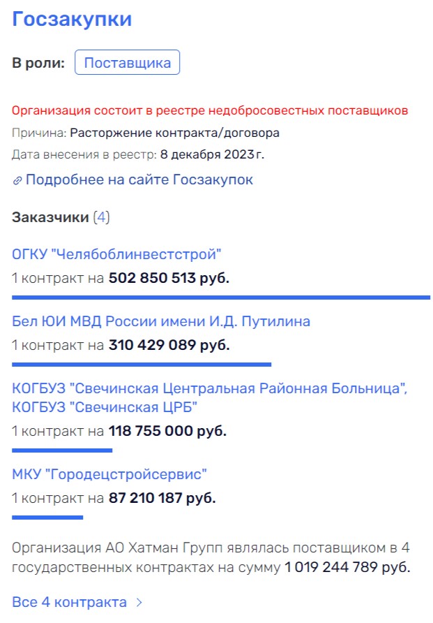 «Хатман Групп» не въезжает в стройку: кто стоит за Анной Хиле?