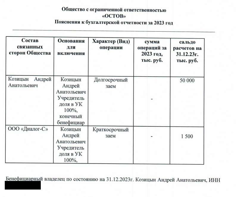 Козицын припрятал активы и офшоры