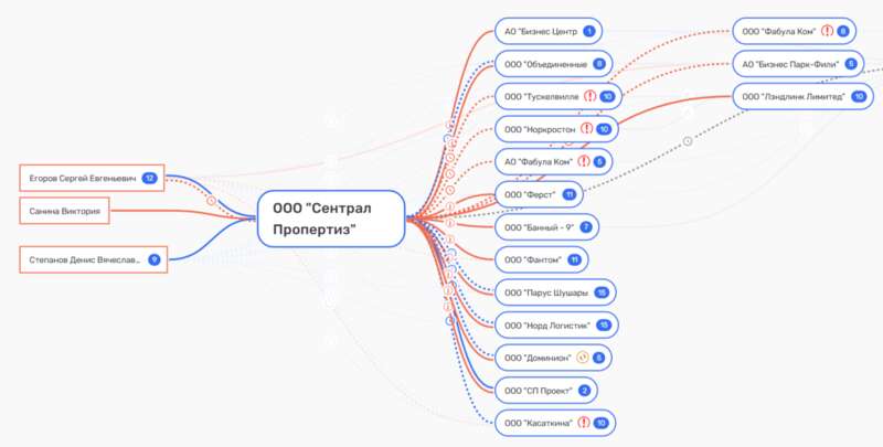 На складе все спокойно: Егоров, Тимохни и Козеруки делают деньги