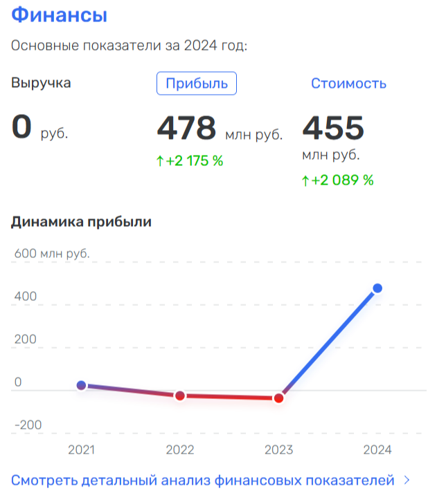 На складе все спокойно: Егоров, Тимохни и Козеруки делают деньги