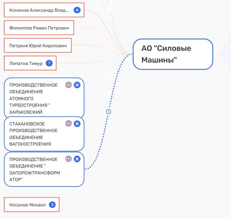 Мордашову «надают» по Машинам Мордашову «надают» по Машинам qtriqdideziqrhkmp