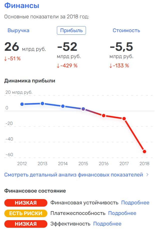 Мордашову «надают» по Машинам Мордашову «надают» по Машинам
