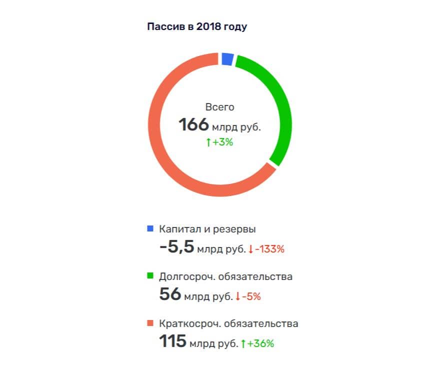 Мордашову «надают» по Машинам Мордашову «надают» по Машинам