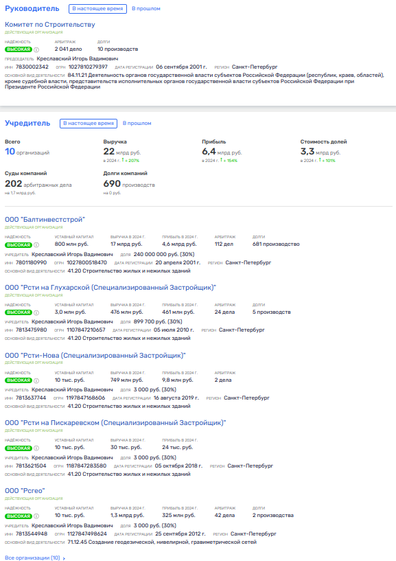 Бюджетный спрут чиновника Креславского: пилёжка госконтрактов среди своих?