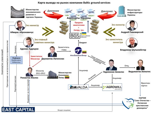 абромавичус