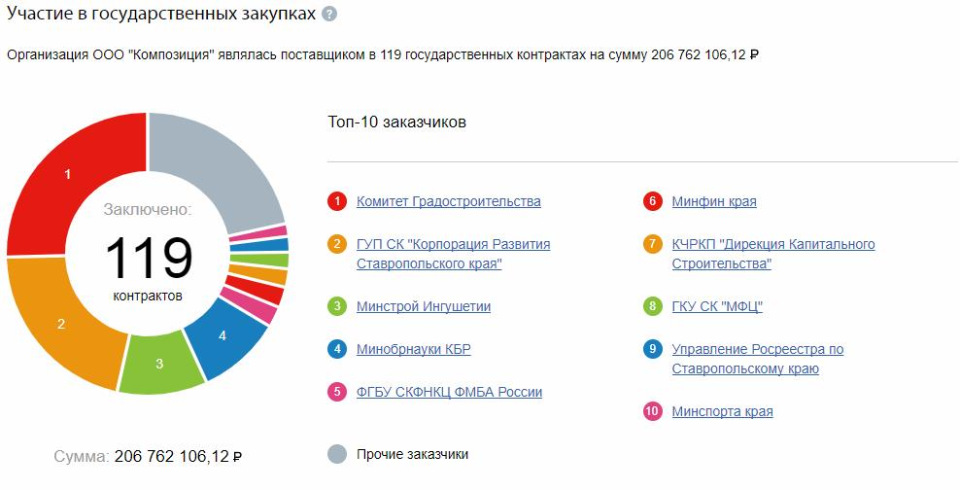 кабинет, где взорвали руководителя dzdiqteidqdiqqzkmp