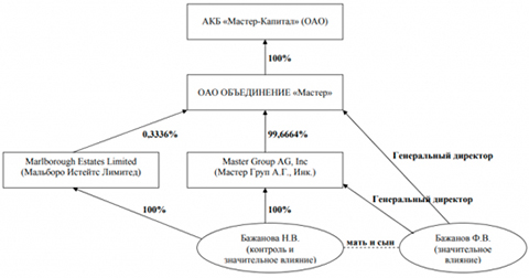 Феликс Бажанов qhxiqexiqueideuglv