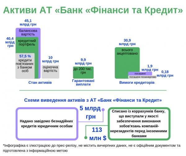 Ð¤Ð¾Ð½Ð´ ÑÐ°ÑÐºÑÑÐ» ÑÑÐµÐ¼Ñ Ð²ÑÐ²Ð¾Ð´Ð° ÑÑÐµÐ´ÑÑÐ² Ð¸Ð· Ð±Ð°Ð½ÐºÐ° Â«Ð¤Ð¸Ð½Ð°Ð½ÑÑ Ð¸ ÐÑÐµÐ´Ð¸ÑÂ» quzikdikkiddrglv