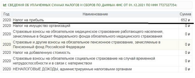 АО «Акрон холдинг» Павла Морозова: схемы уклонения от налогов и воровства НДС из бюджета