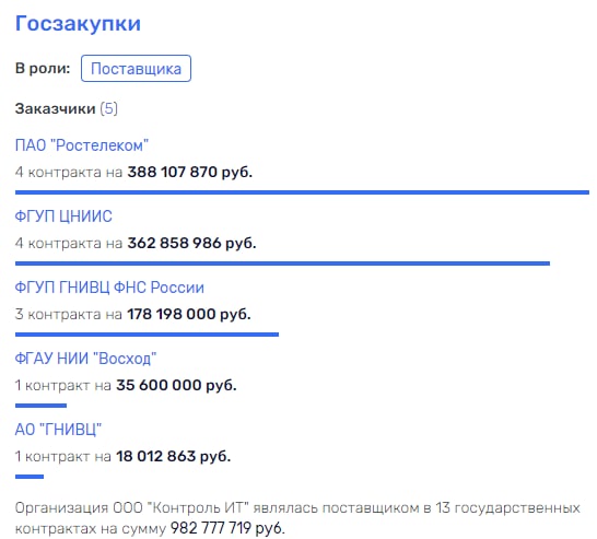 Кукольный "театр" настоящих полковников: "теневой" бизнес продолжает работать с госконтрактами Министерства обороны 