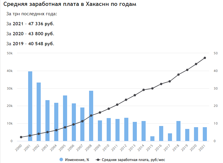 Коновалов пакует чемоданы: первый кандидат на новый губернаторопад qkhiqxeiqheiqxtatf