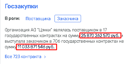 Кто подрывает имидж "Роскосмоса"? ruiruideriqzevls