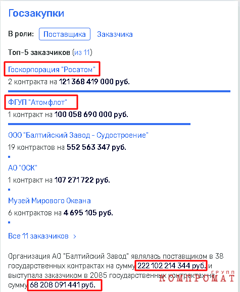 Алексей Рахманов потерял контроль над ОСК? dzqidzhiqqziutvls