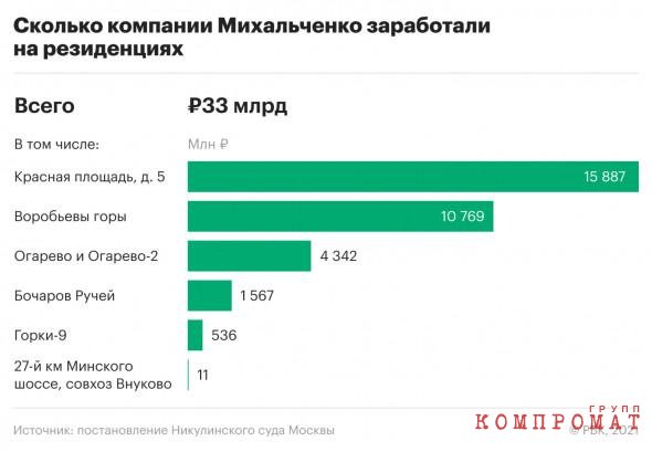 Тандем Муровых – Негодовых потерял 