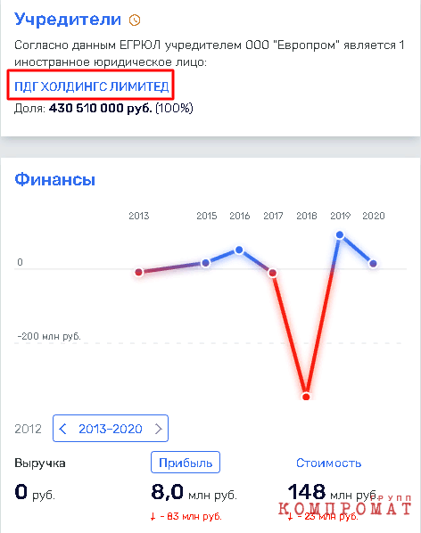 Сергей Матвиенко открестился от налогов? dzeiqhuiqexiqrevls